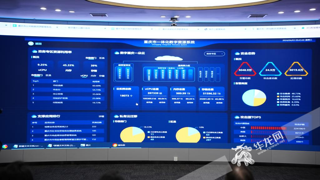 重庆已初步建成一体化智能化公共数据平台一体化智能化公共数据平台，在