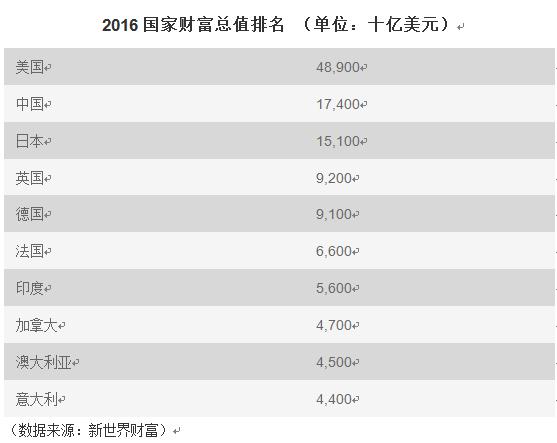 希腊人均财富_希腊神话财富女神(2)