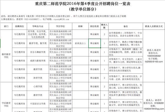 重点人口登记表_...派出所重点人口呈批表 富农出身小贩成份 调查材料登记表(3)