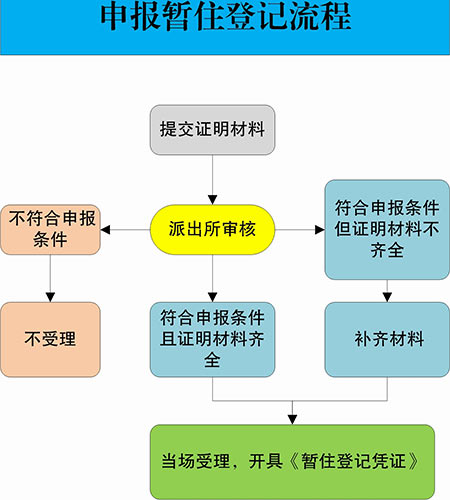 重庆市流动人口居住证_重庆市居住证图片