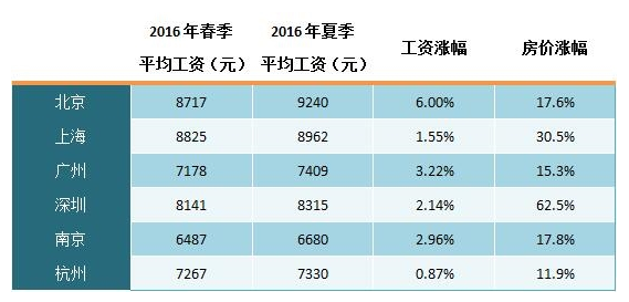 中收入阶层消费比例图_收入和社会阶层(3)